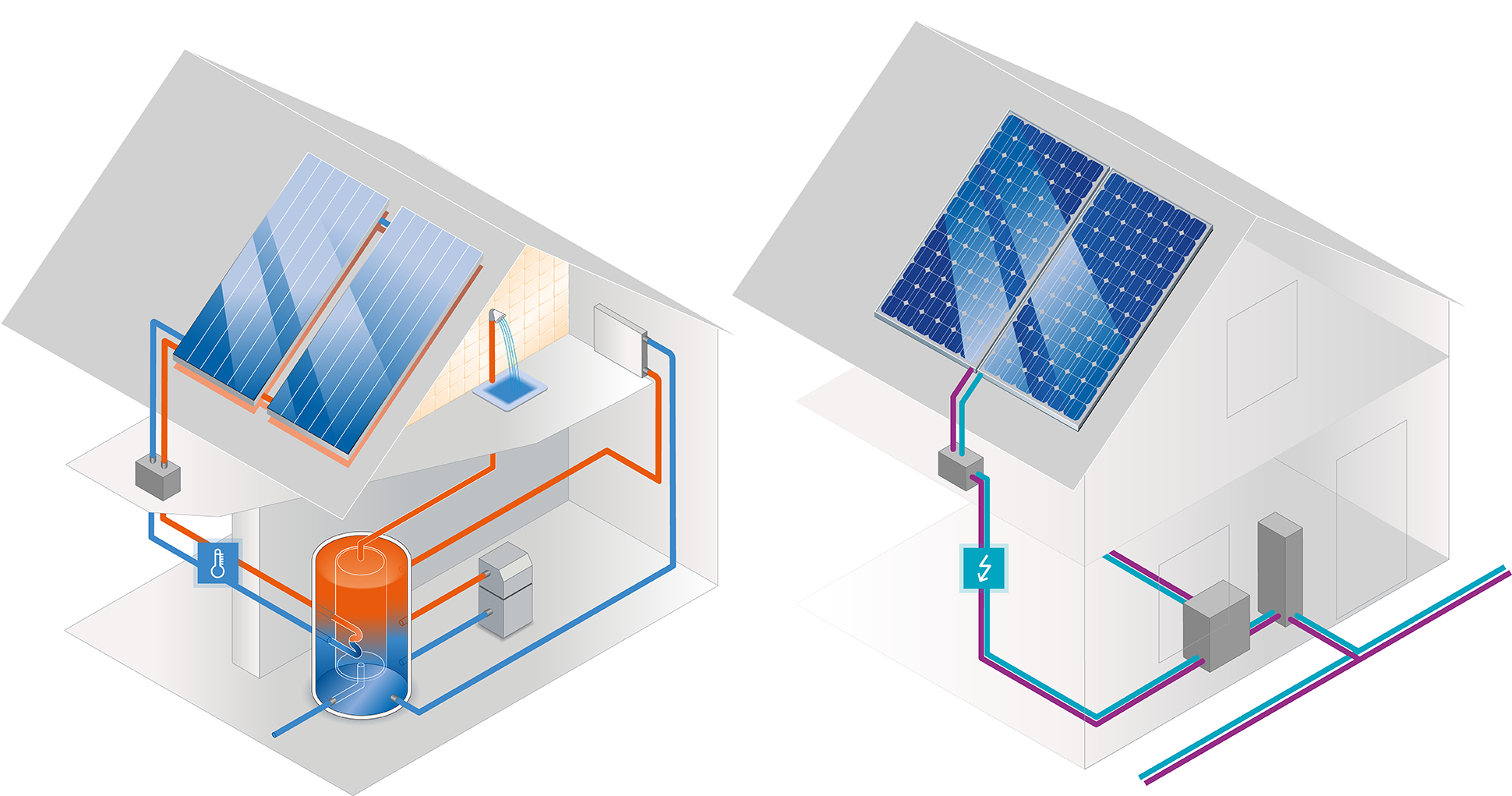 Solarthermie Funktionsweise